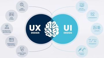 UI (User Interface) & UX (User Experience) Nedir? İnternet Sitesi Yapımında ve Dijital Pazarlama Çalışmalarında UI & UX Önemi