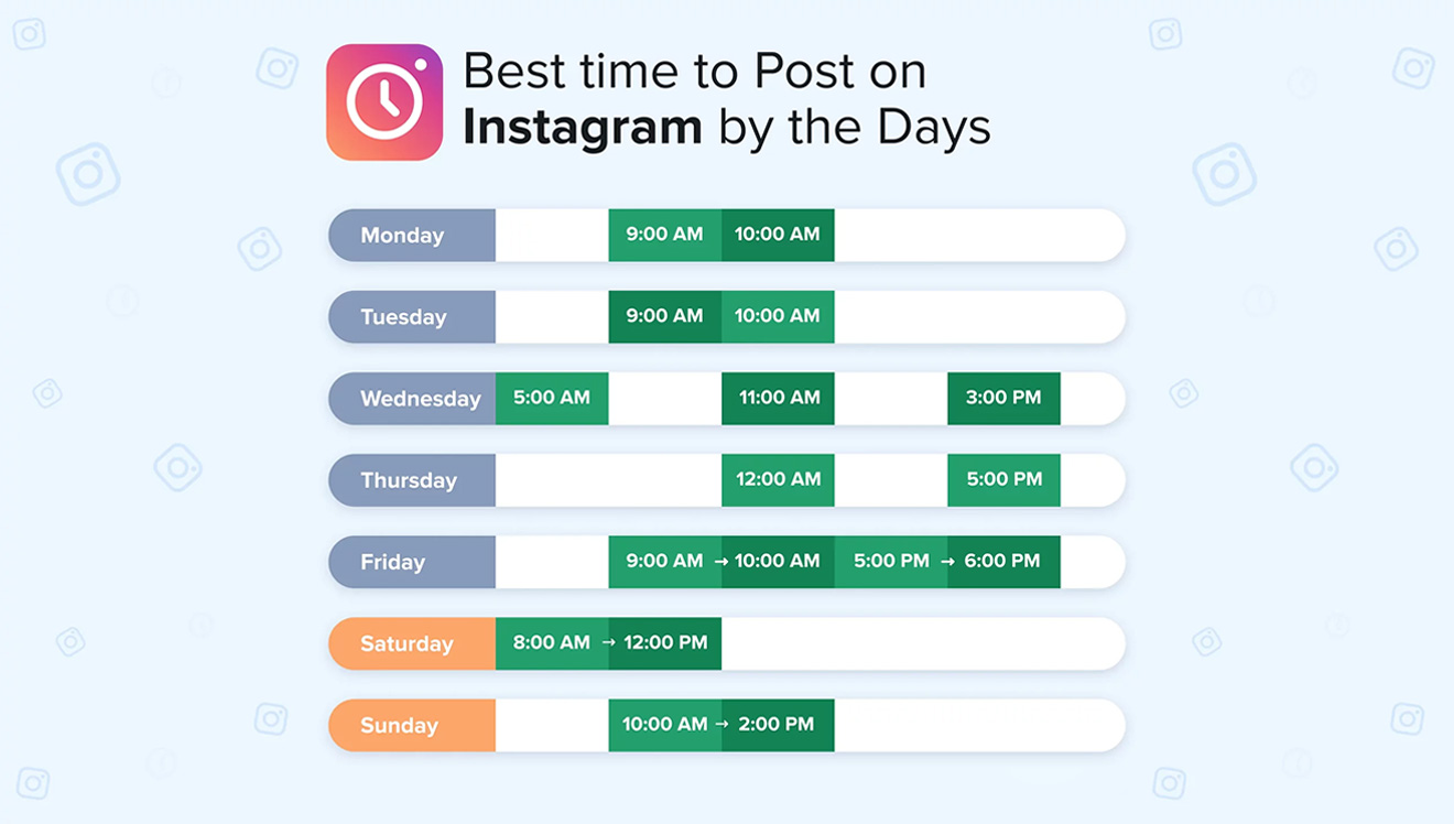 İnstagram Etkileşim Paylaşım Saatleri, Ne Zaman Instagram’da Paylaşım Yapılmalı?