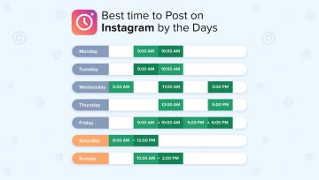 İnstagram Etkileşim Paylaşım Saatleri, Ne Zaman Instagram’da Paylaşım Yapılmalı?